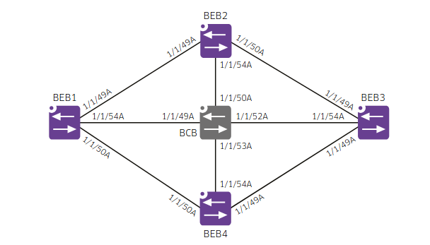 Topology