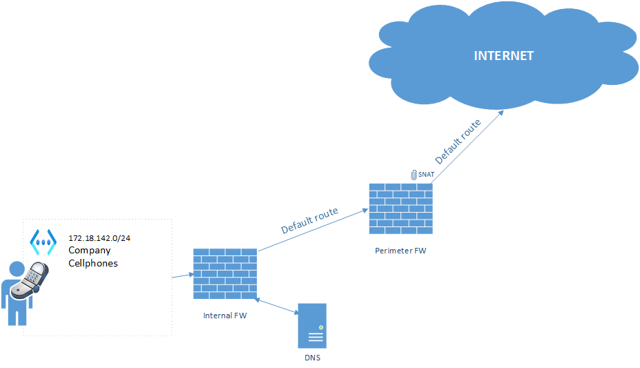 Joe-IPv4